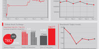 Iran ` s Market Indexes