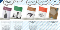 کتاب‌های اقتصاد رفتاری انتشارات دنیای اقتصاد