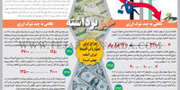 خیز برداشته