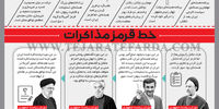 خط قرمز مذاکرات