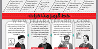 خط قرمز مذاکرات