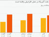 افسانه شیل