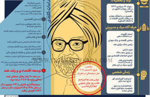مانموهان سینگ