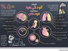 اثرات آلودگی هوا بر سلامت کودکان
