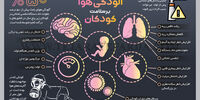 اثرات آلودگی هوا بر سلامت کودکان
