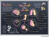 اثرات آلودگی هوا بر سلامت کودکان
