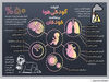 اثرات آلودگی هوا بر سلامت کودکان
