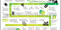 اقدامات و وقایع بانک مرکزی در دوران ریاست عبدالناصر همتی