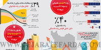 بازار پول تا پایان خرداد 1402