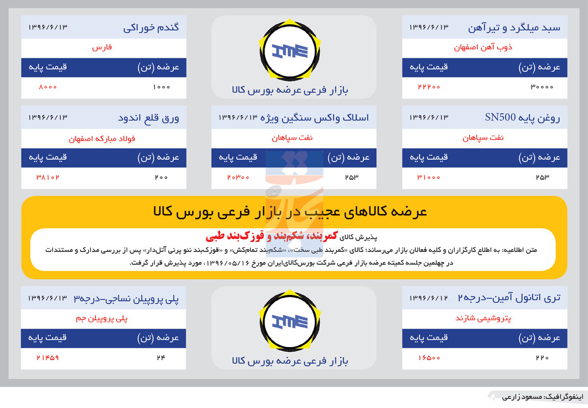 بورس شکم‌بند!