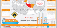 بازار تشنه گاز
