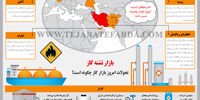 بازار تشنه گاز
