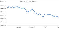 رخ طلایی آتی