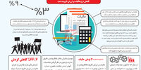 در انتظار نظر پارلمان