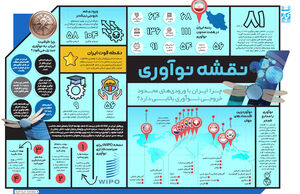 نقشه نوآوری