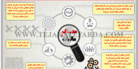معاف از مالیات