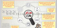 معاف از مالیات