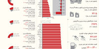 داستان بنزین در ایران