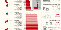 داستان بنزین در ایران