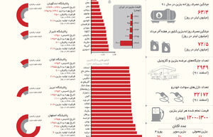 داستان بنزین در ایران
