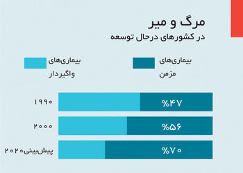 مراقبت‌های بهداشتی