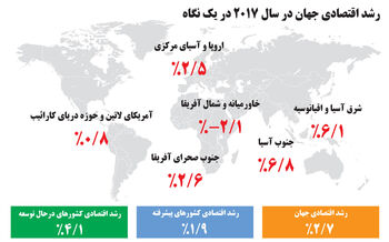 بهبود شکننده