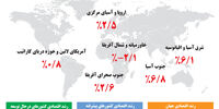 بهبود شکننده