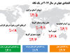 بهبود شکننده