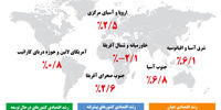 بهبود شکننده