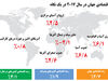 بهبود شکننده