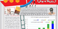 از ونزولا به یونان؟ 