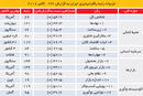 غیردولتی‌سازی

