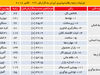 غیردولتی‌سازی

