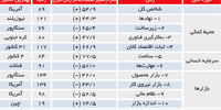 غیردولتی‌سازی

