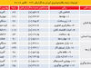 غیردولتی‌سازی

