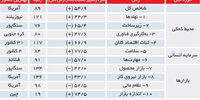 غیردولتی‌سازی


