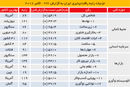 غیردولتی‌سازی

