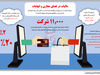 مالیات در فضای مجازی و ابهامات
