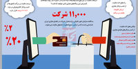 مالیات در فضای مجازی و ابهامات