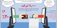 مالیات در فضای مجازی و ابهامات