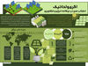  اگری‌ولتائیک