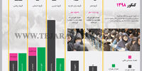 کنکور 1398