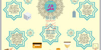 منافع توسعه بازار