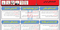 مهم‌ترین اختلافات اقتصاددانان ایرانی