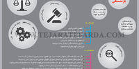 معافان از بازنشستگی