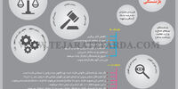 معافان از بازنشستگی