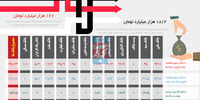 دستور تسویه