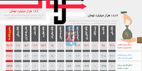 دستور تسویه