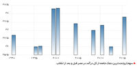 آتش خاموش