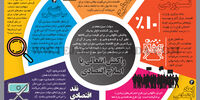 واکنش انفعالی یا اصلاح اقتصادی